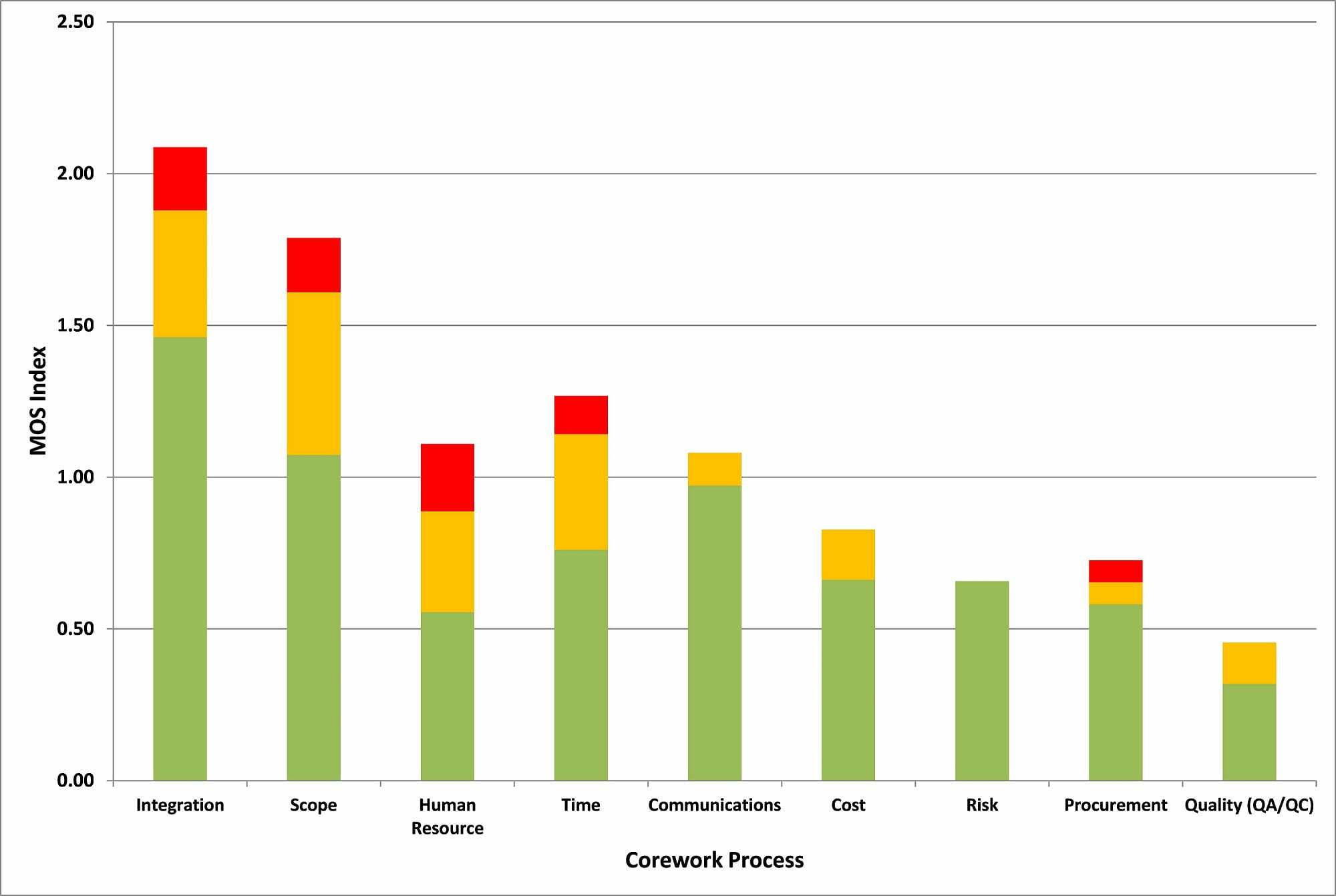 planning graph resize