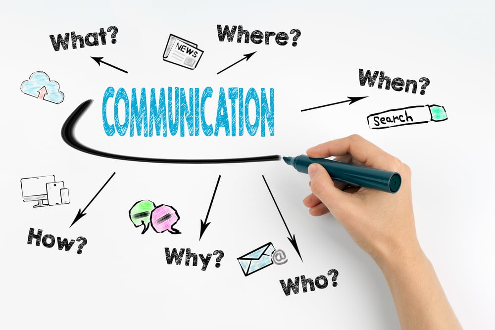 communication skills in business planning